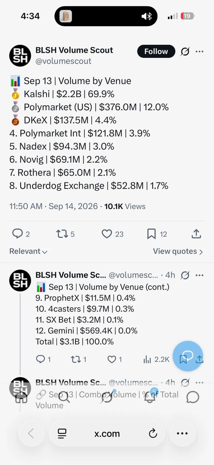 Prediction market volume post